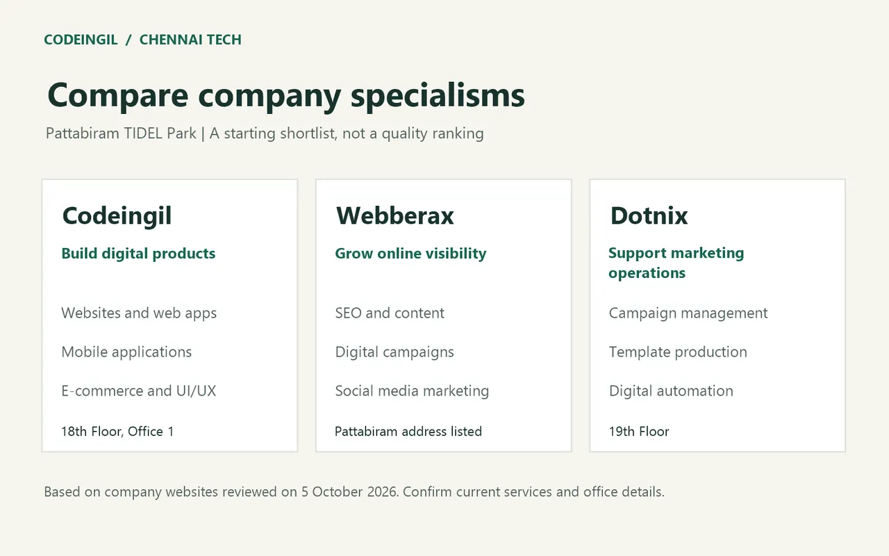 pattabiram-company-specialisms